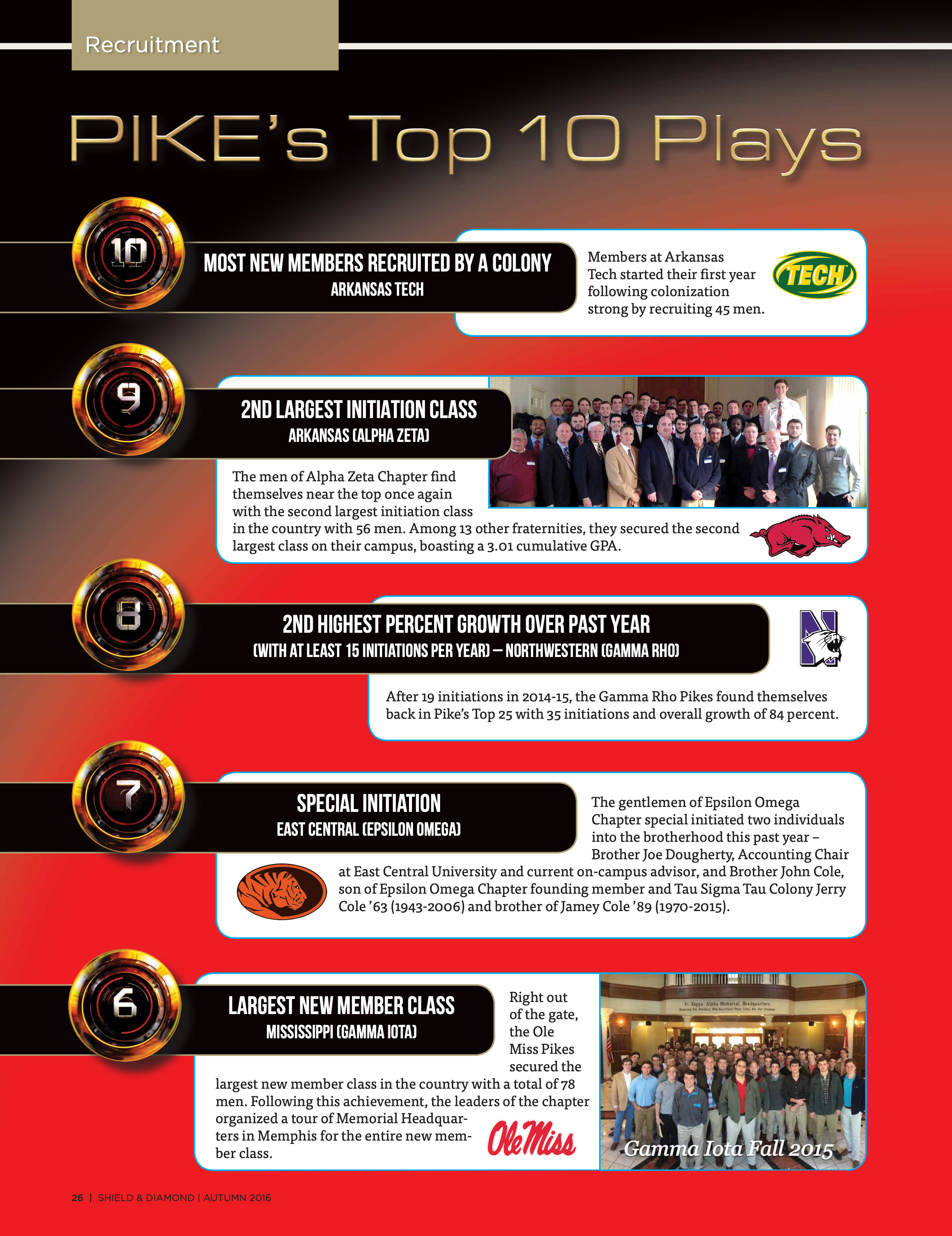 Recruitment: Pike's Top 10 Plays